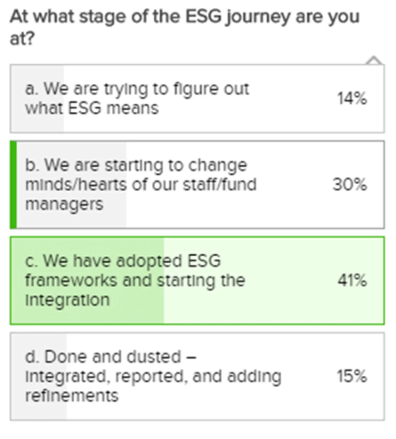 Figure 1: First audience poll
