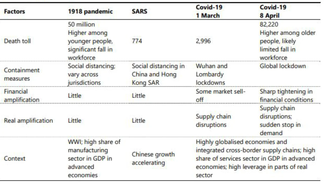 Figure 1: Impact of pandemics on supply chains
