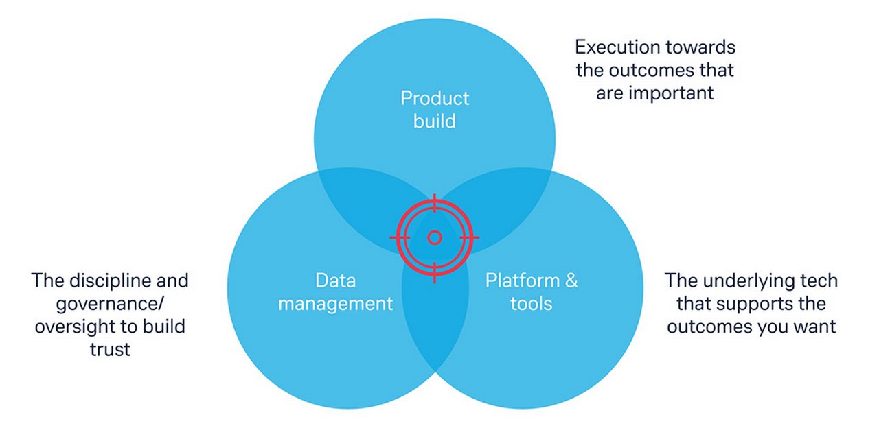 Illustration for Seize the data flow article