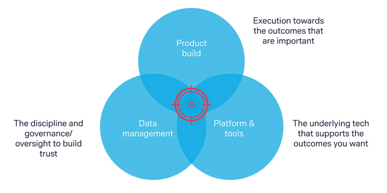 Illustration for Seize the data flow article