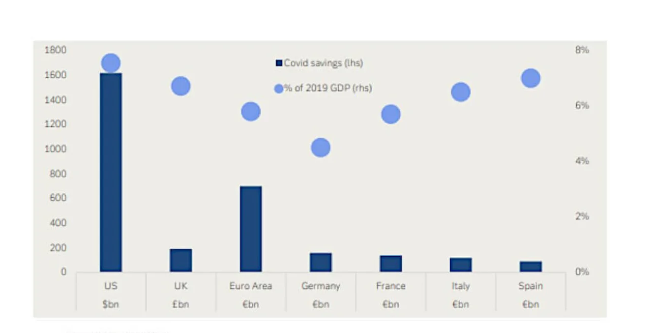 Figure 2: Household involuntary saving levels
