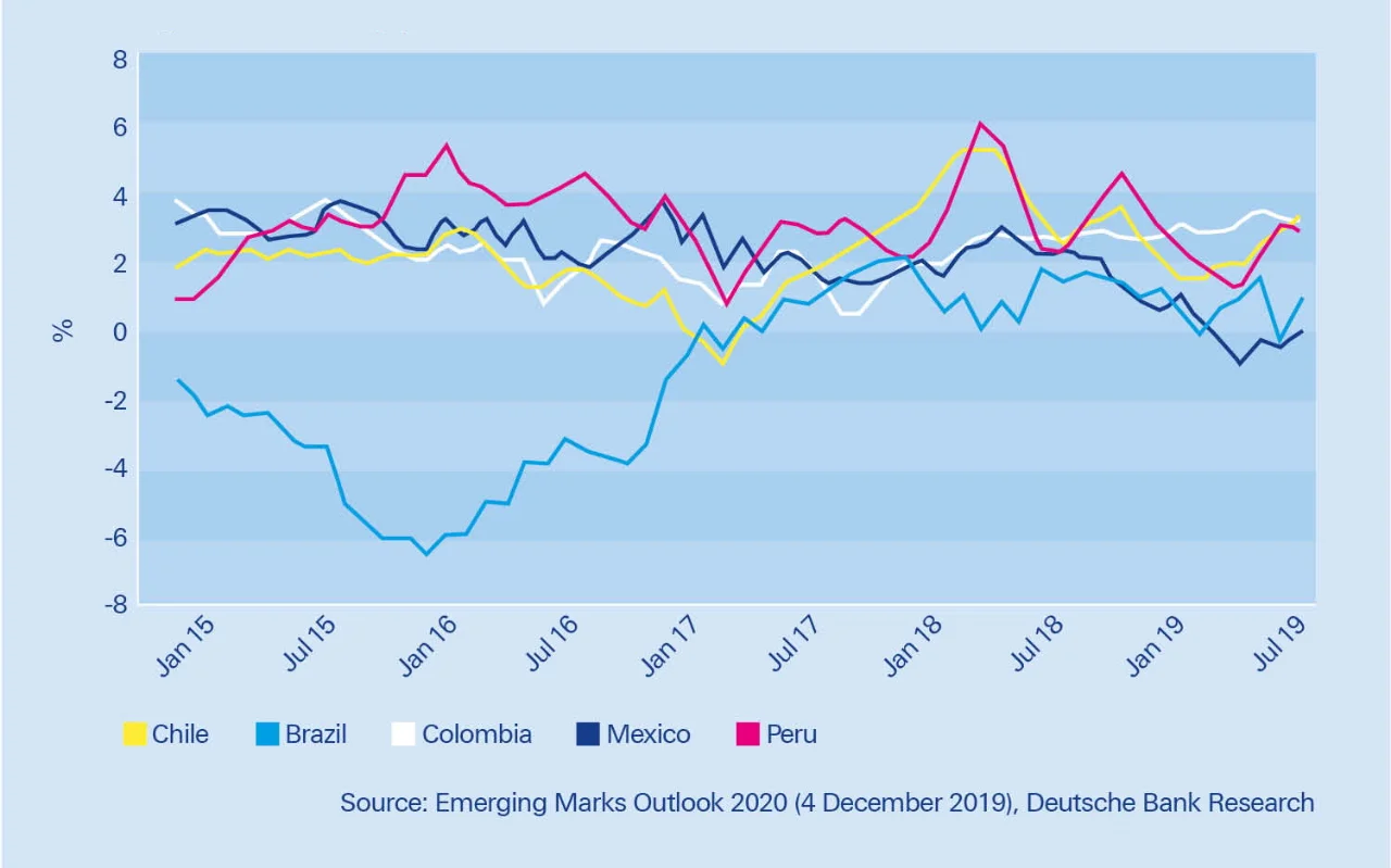 Figure_1_Activity_poised_to_rebound.jpg