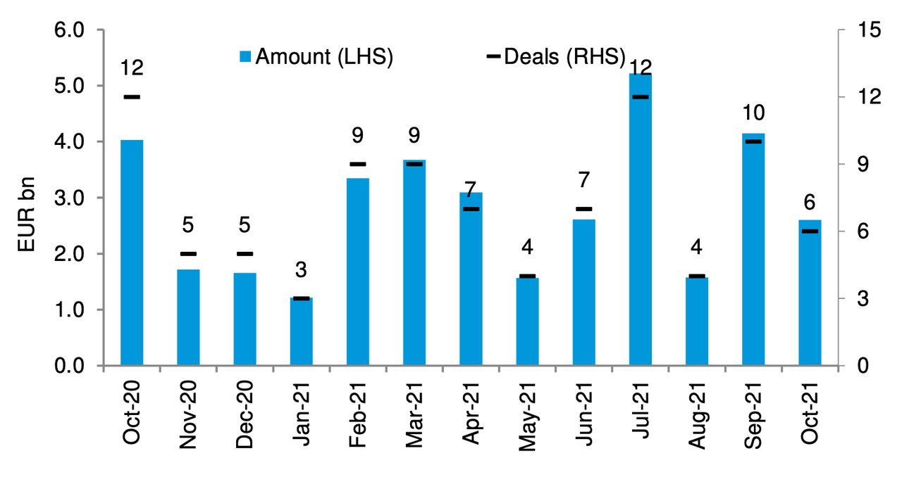 Figure 1: monthly CLO issuance