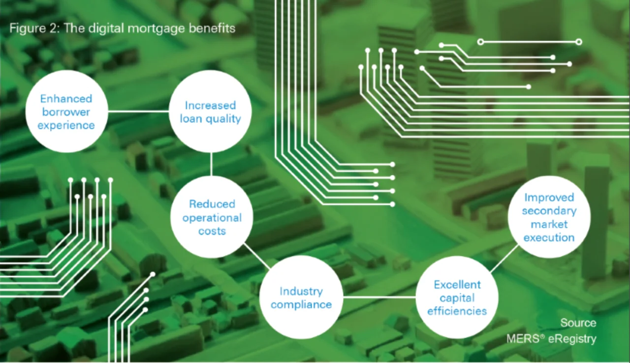 Figure 2: The digital mortgage benefits