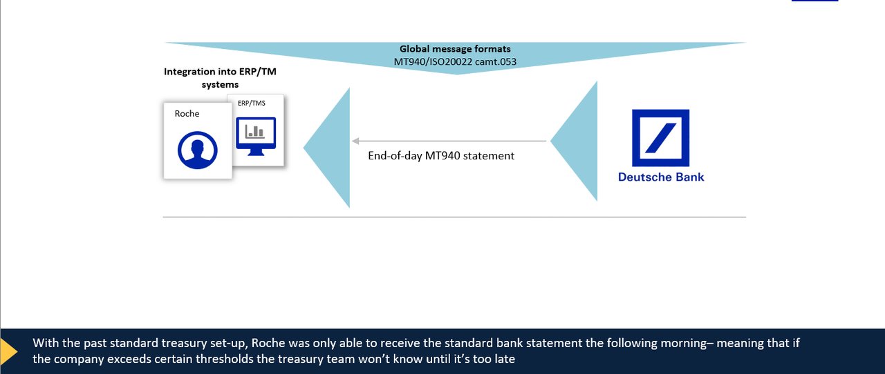 Figure 1: Roche’s previous treasury set-up