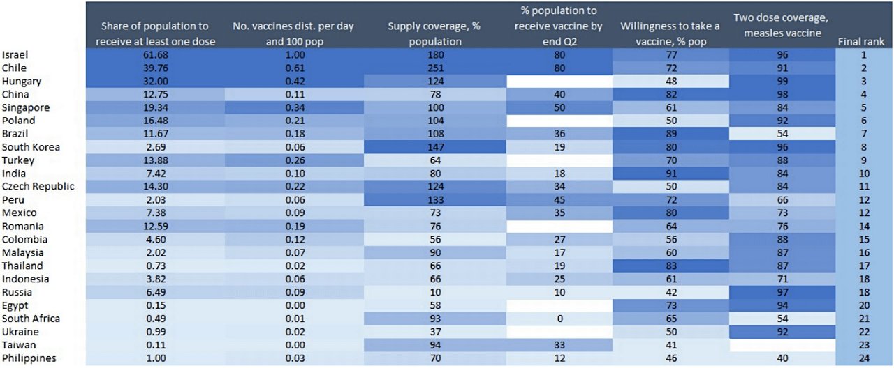 Figure 3: Vaccination leaders and laggards (from 16 April issue of Deutsche Bank Research’s CEEMEA Macro & Strategy Weekly)
