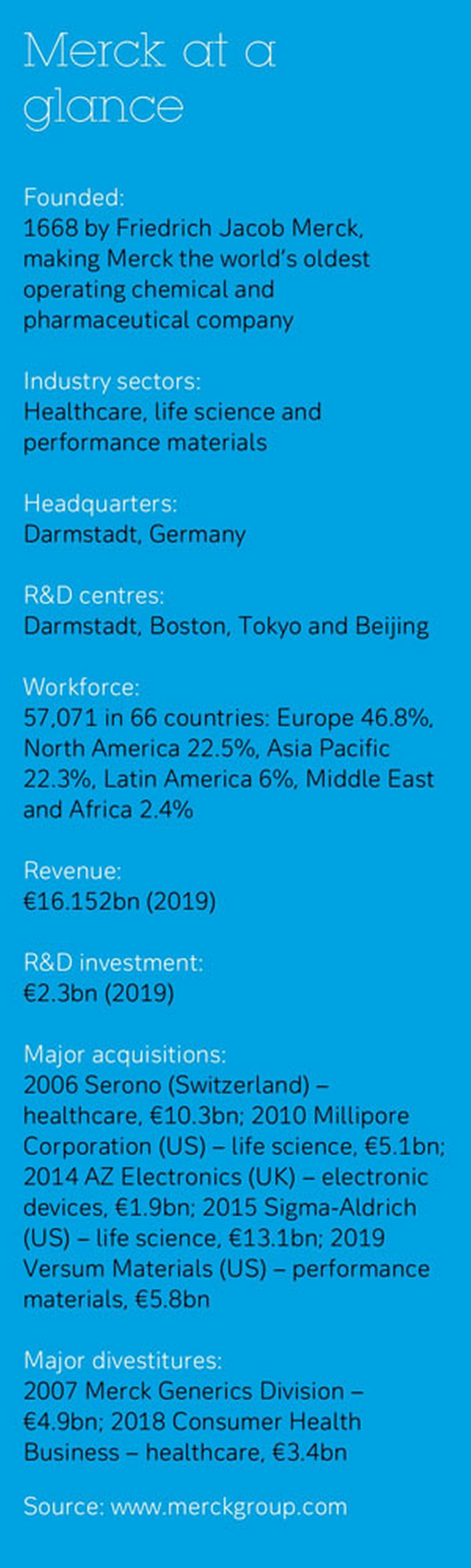 Most important facts Merck at a glance