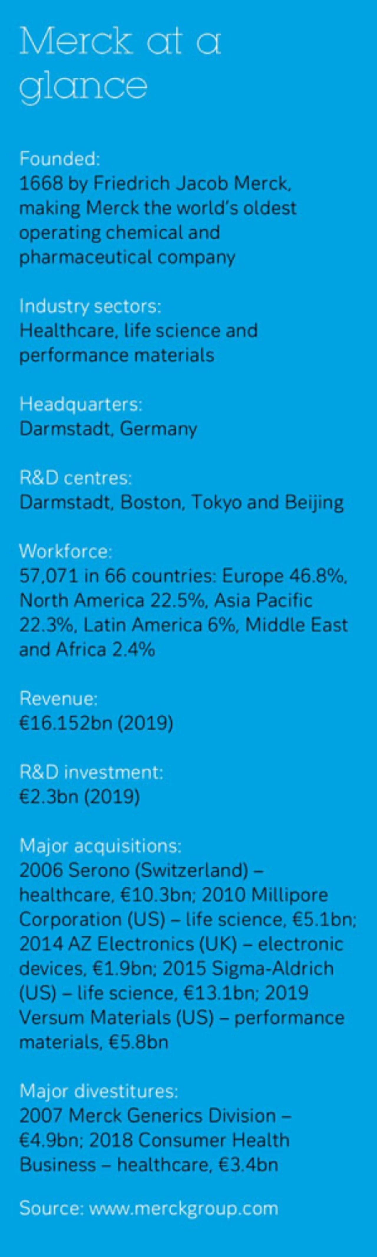 Most important facts Merck at a glance