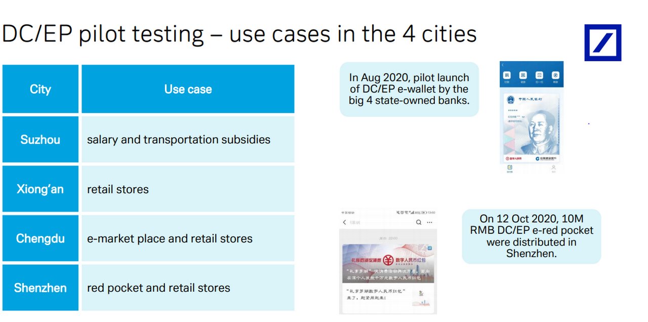 Figure 2: China’s Digital Currency Electronic Payment pilots