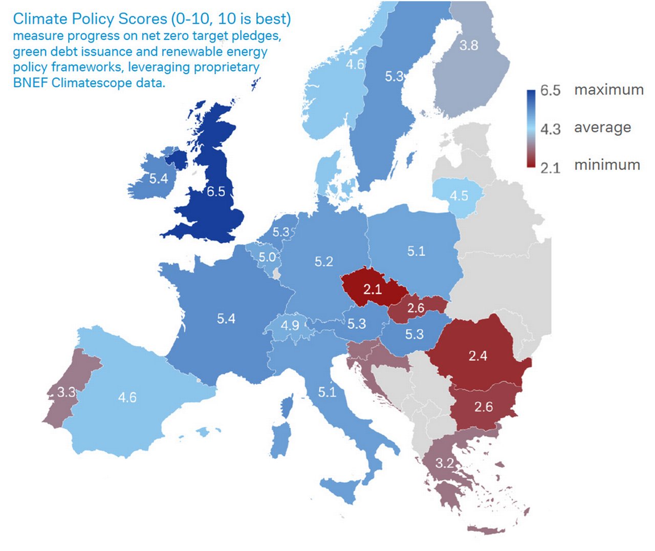Figure 3: Climate policy scores