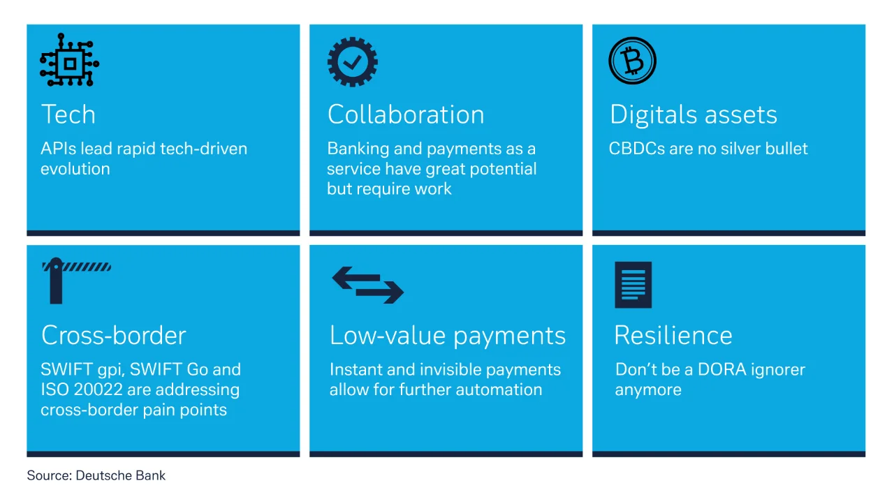 Figure 1: Top six themes at EBAday 2022