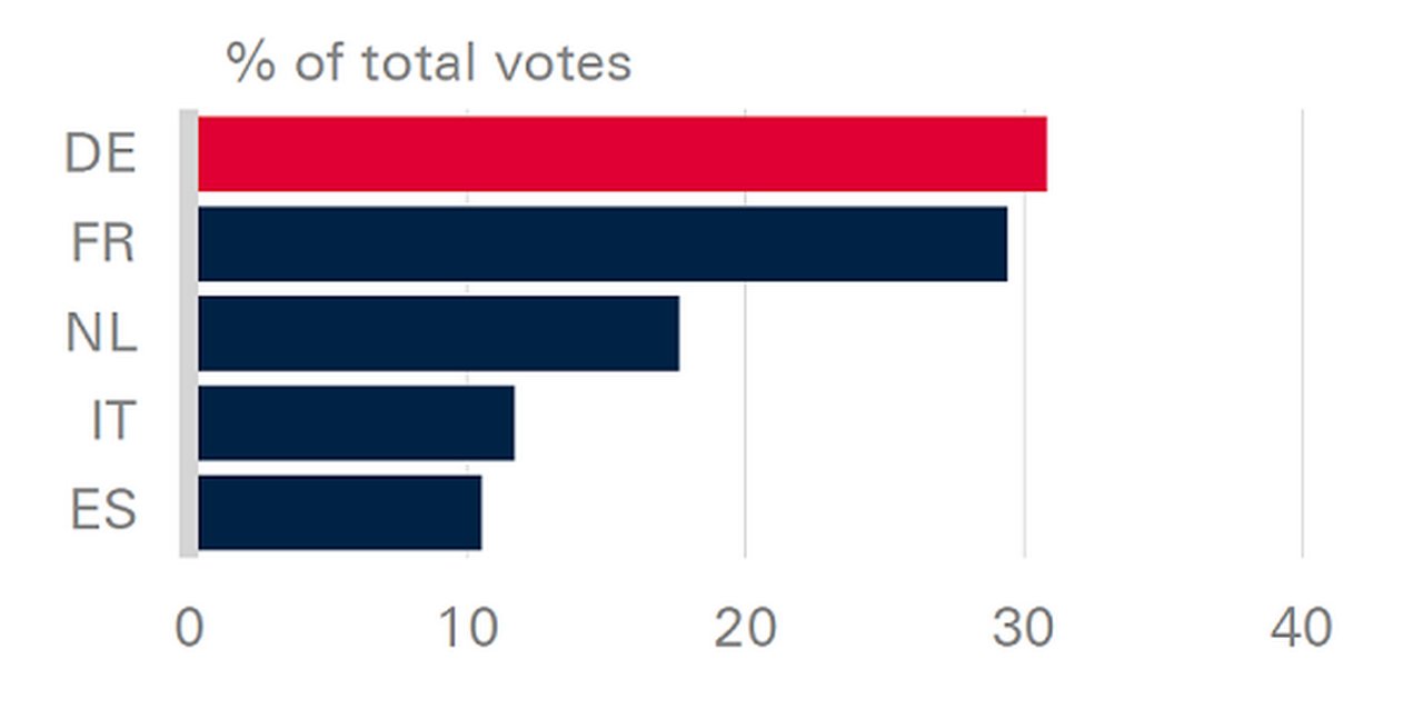 Figure_6_Germany_is_the_most_influential_country_in_EU_policymaking-600x299.png