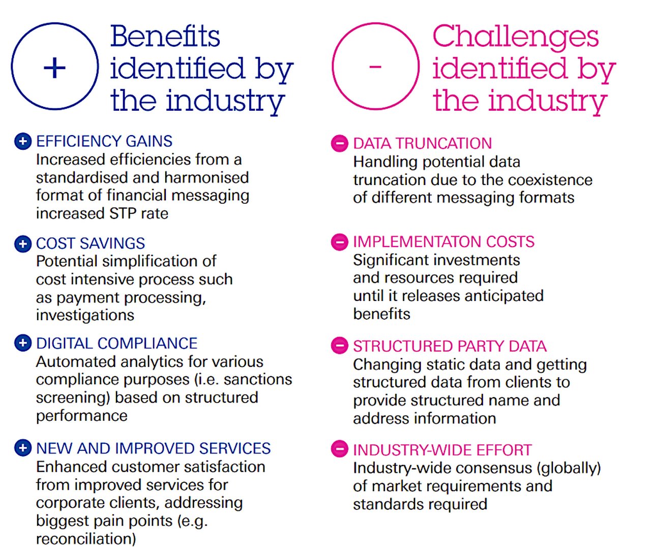 Benefits and challenges identified by the industry