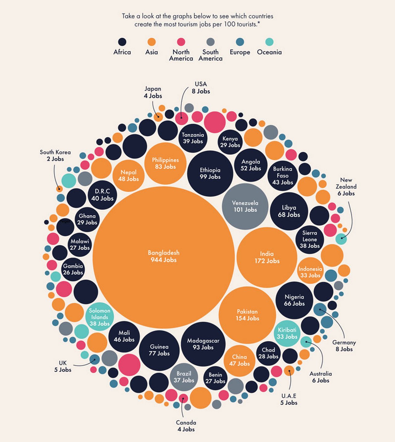 Figure 4: the most tourism jobs per 100 tourists