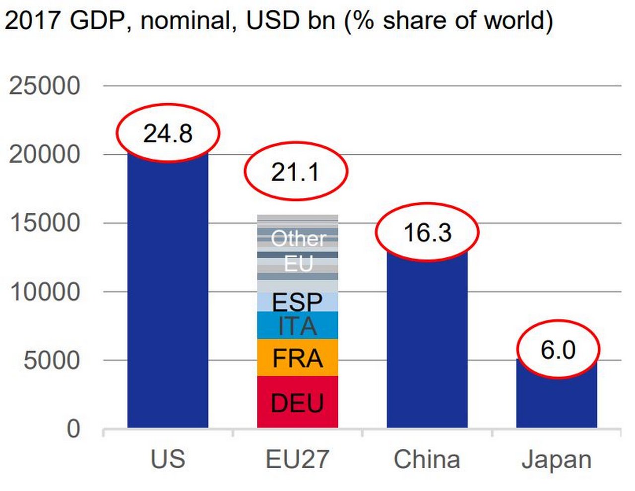igure 2: Fragmented European Economy