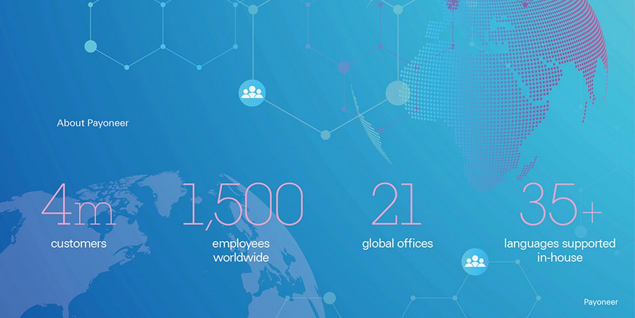 Figure 1: About Payoneer