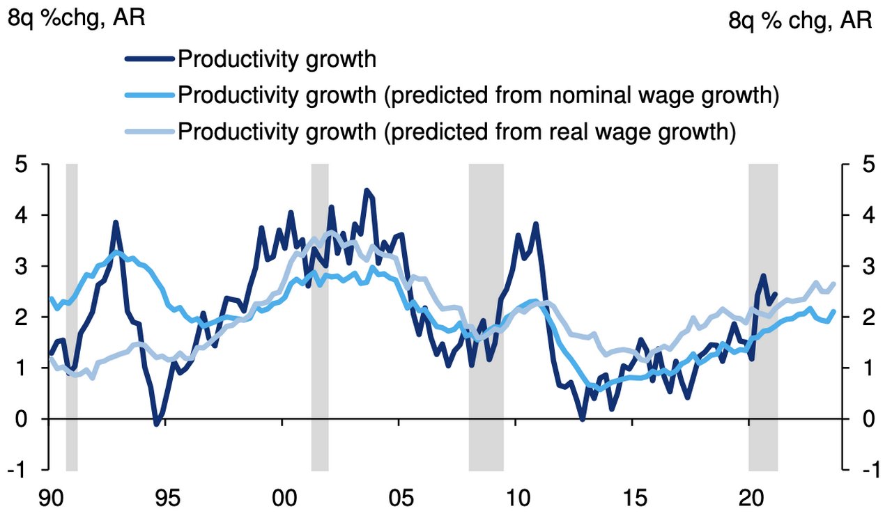 firmer-wages-point-to-higher-trend-productivity-growth