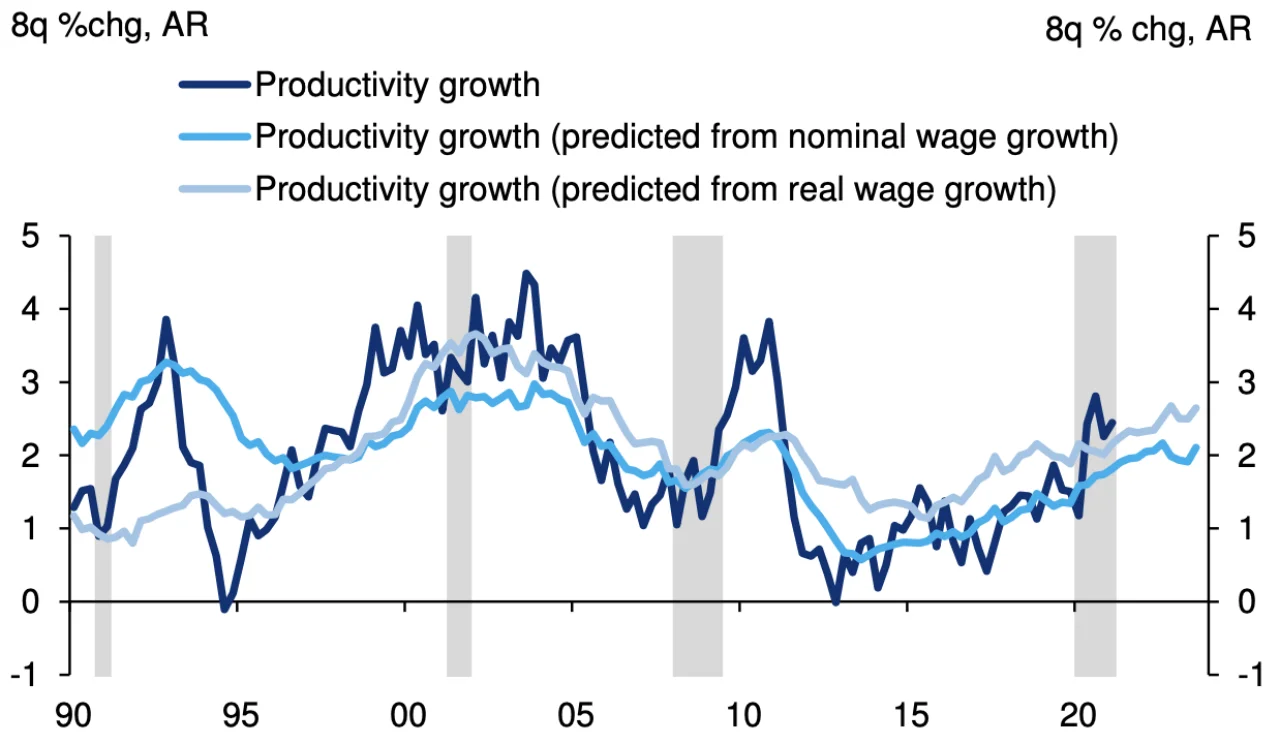 firmer-wages-point-to-higher-trend-productivity-growth