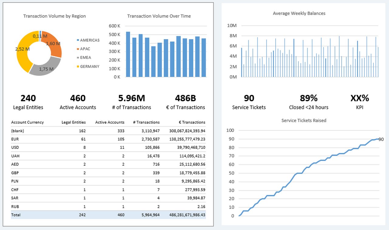 Figure 1: A Beacon next Gen dashboard showing how data insights are displayed