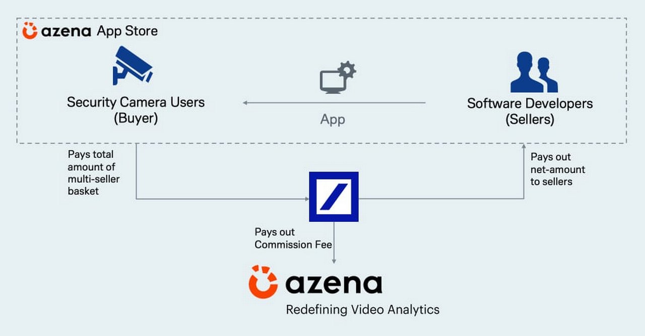 Figure 1: How the new payment process works
