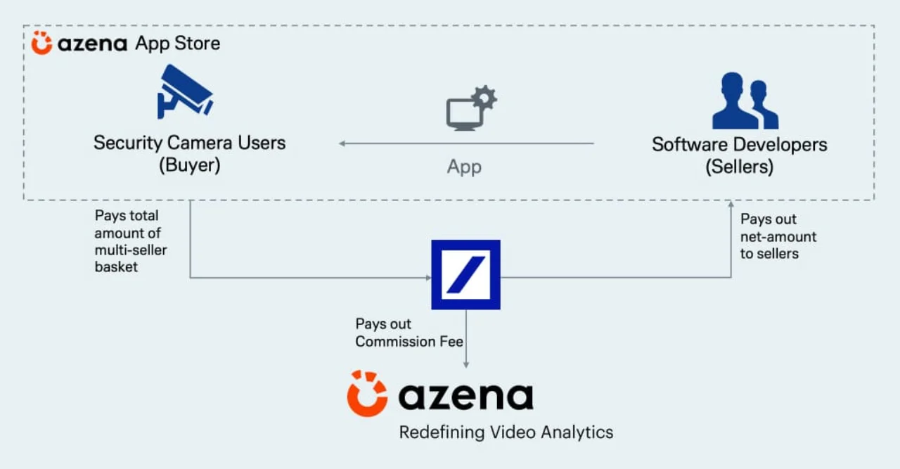 Figure 1: How the new payment process works