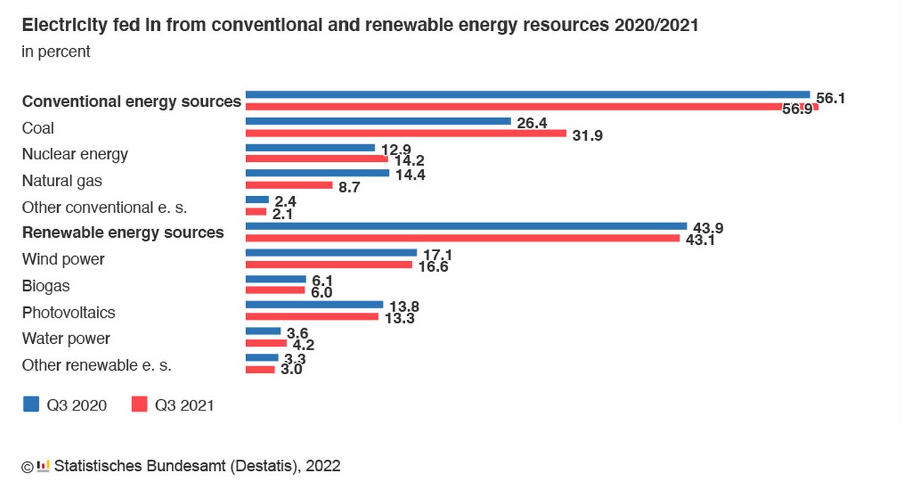 Higher energy prices here to stay? Deutsche Bank