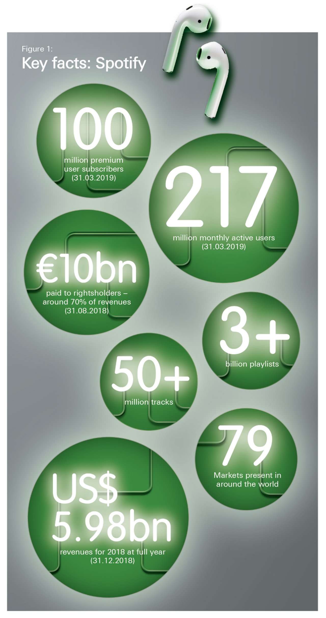 Spotify Key Facts