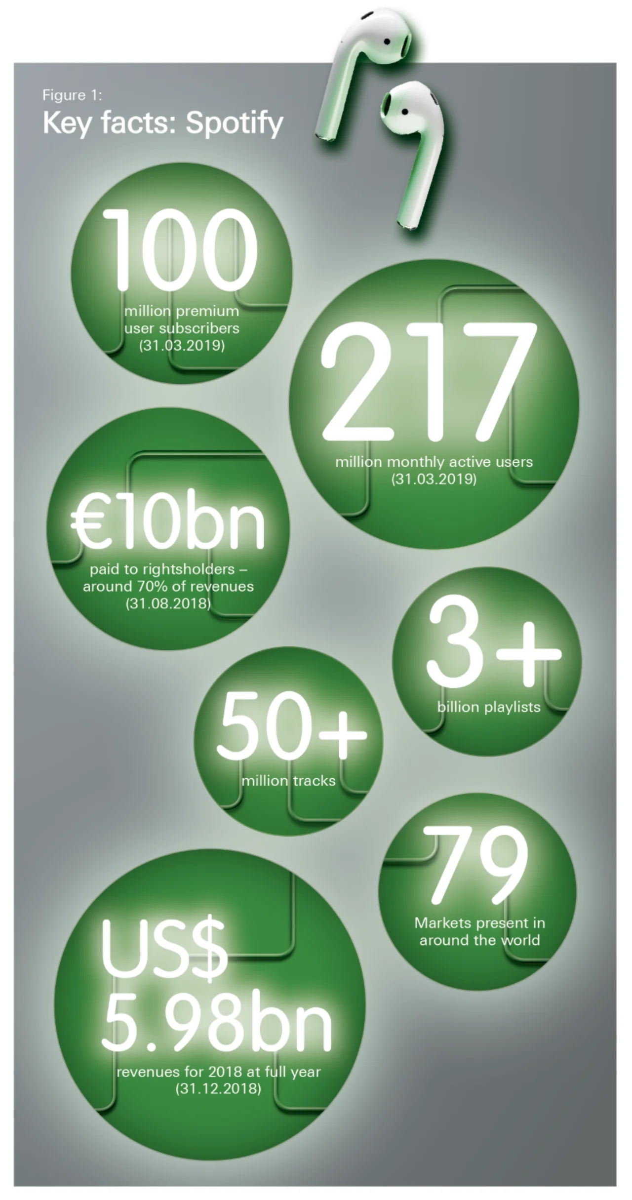Spotify Key Facts