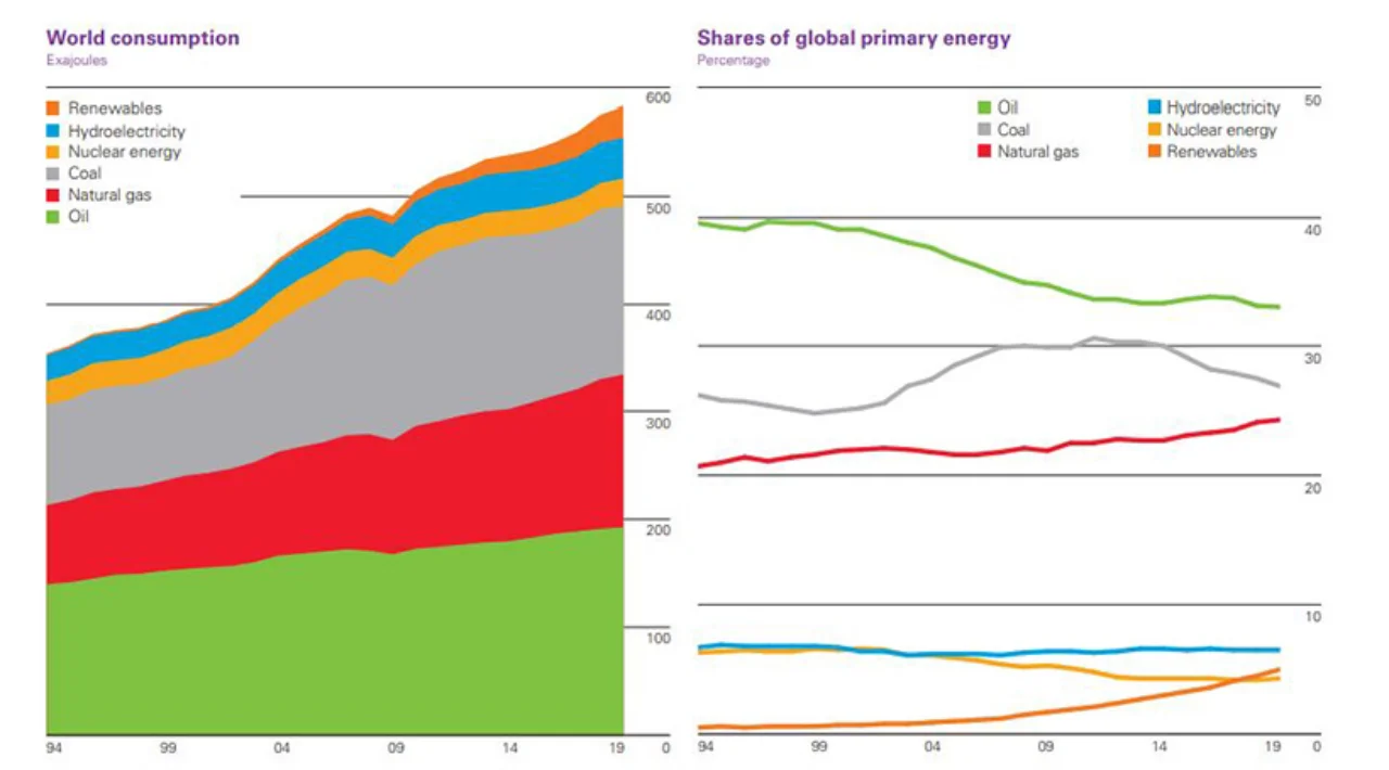 Figure 2: Energy mix consumption 2019