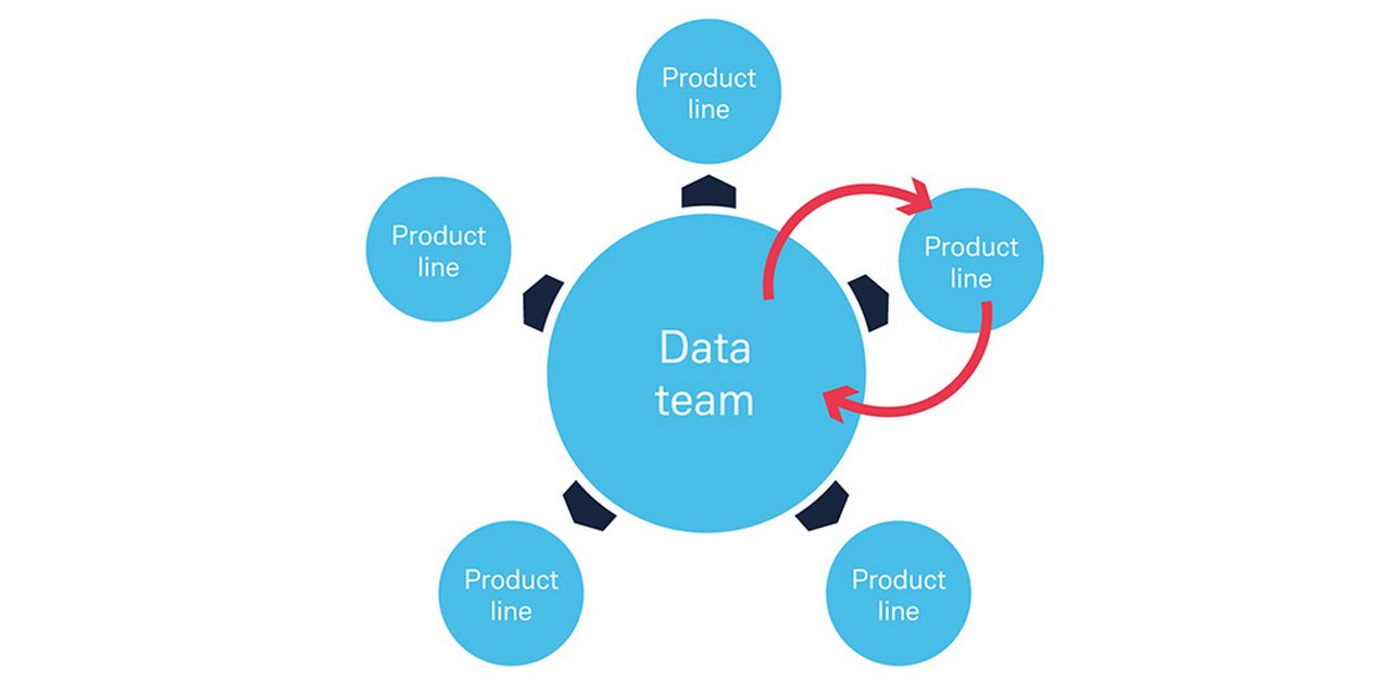 Illustration for Seize the data flow article