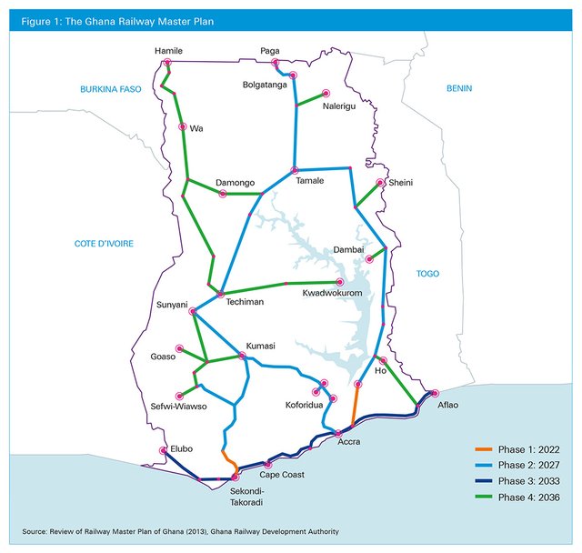 Figure 1: The Ghana Railway Master Plan