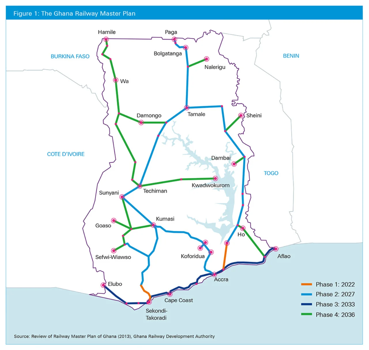 Figure 1: The Ghana Railway Master Plan