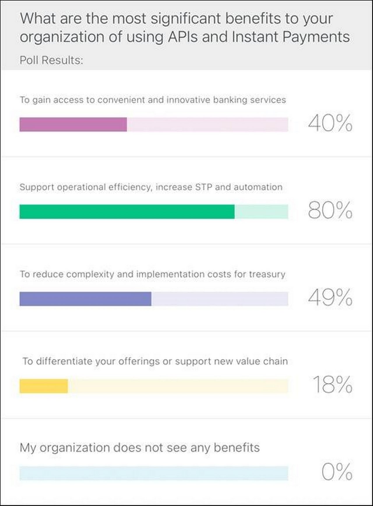 Poll question benefits