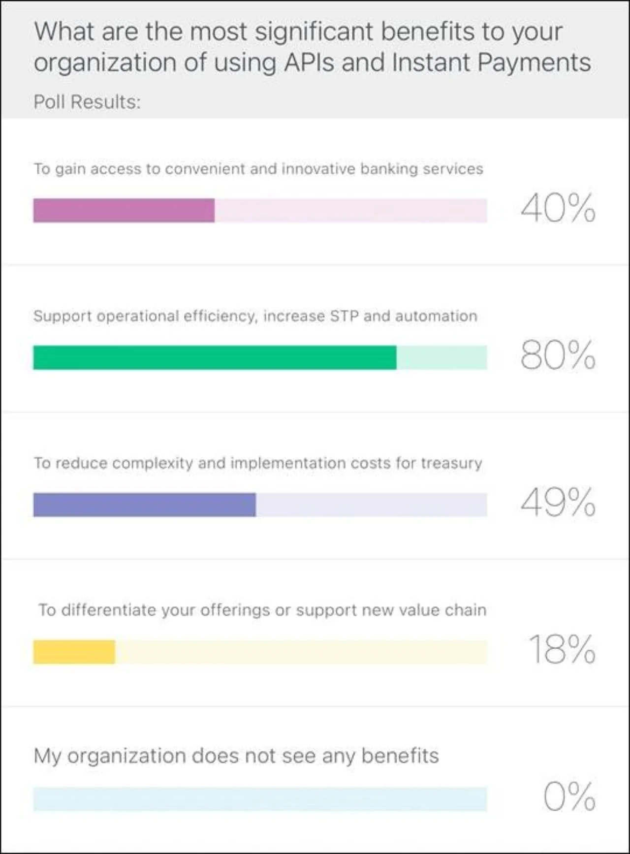Poll question benefits
