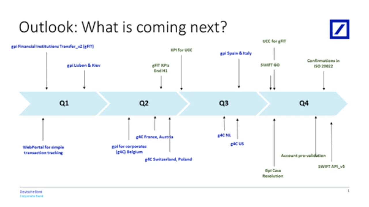 Figure 2: SWIFT gpi developments in 2021