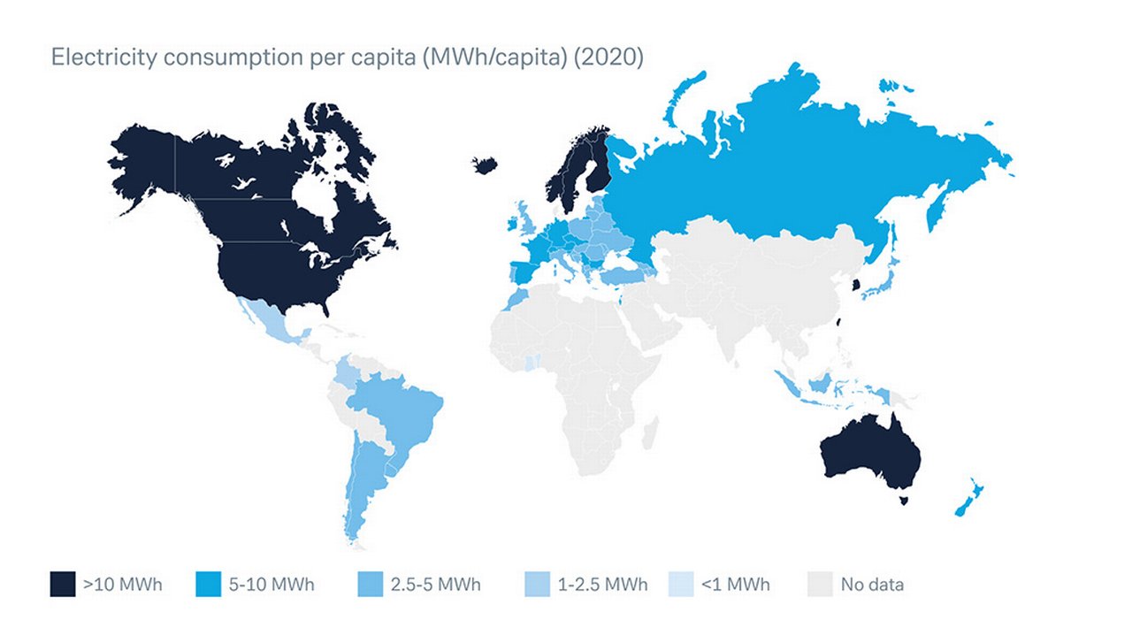Electricity consumption per capita 2020