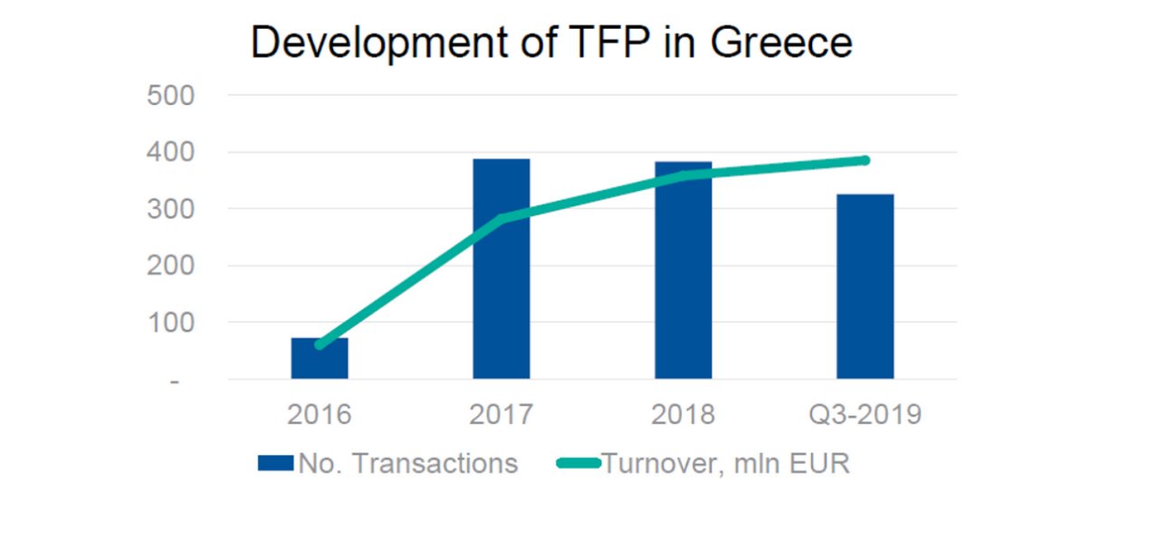 Development-of-the-EBRD-TFP-in-Greece_1200x560.png
