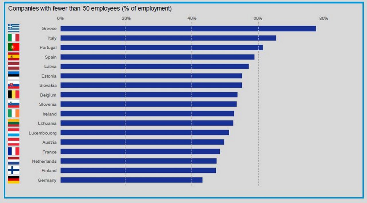 Europe’s vulnerable labour market structure