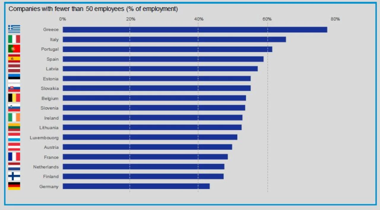 Europe’s vulnerable labour market structure