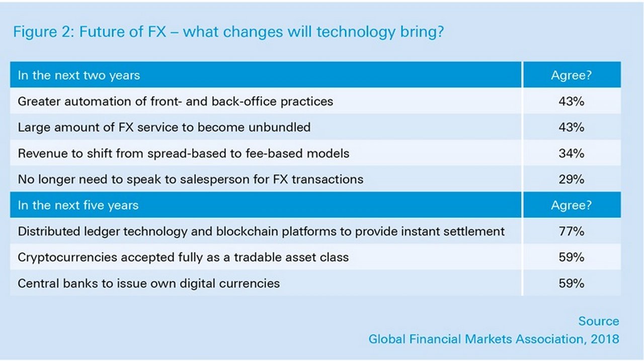 Figure2_Future-of-FX_800x530.jpg