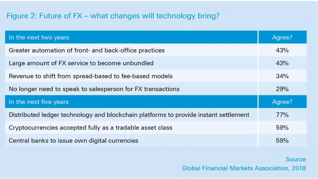 Figure2_Future-of-FX_800x530.jpg
