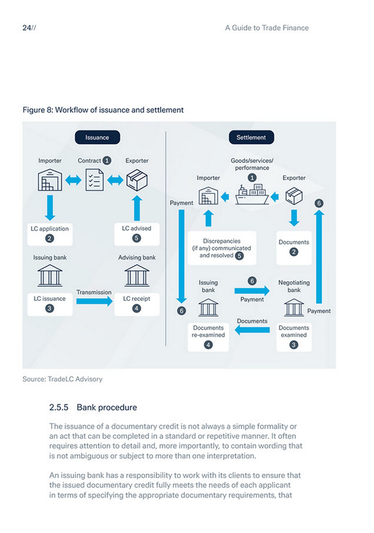 Page from pdf: ${esc.q}A Guide to trade finance${esc.q}