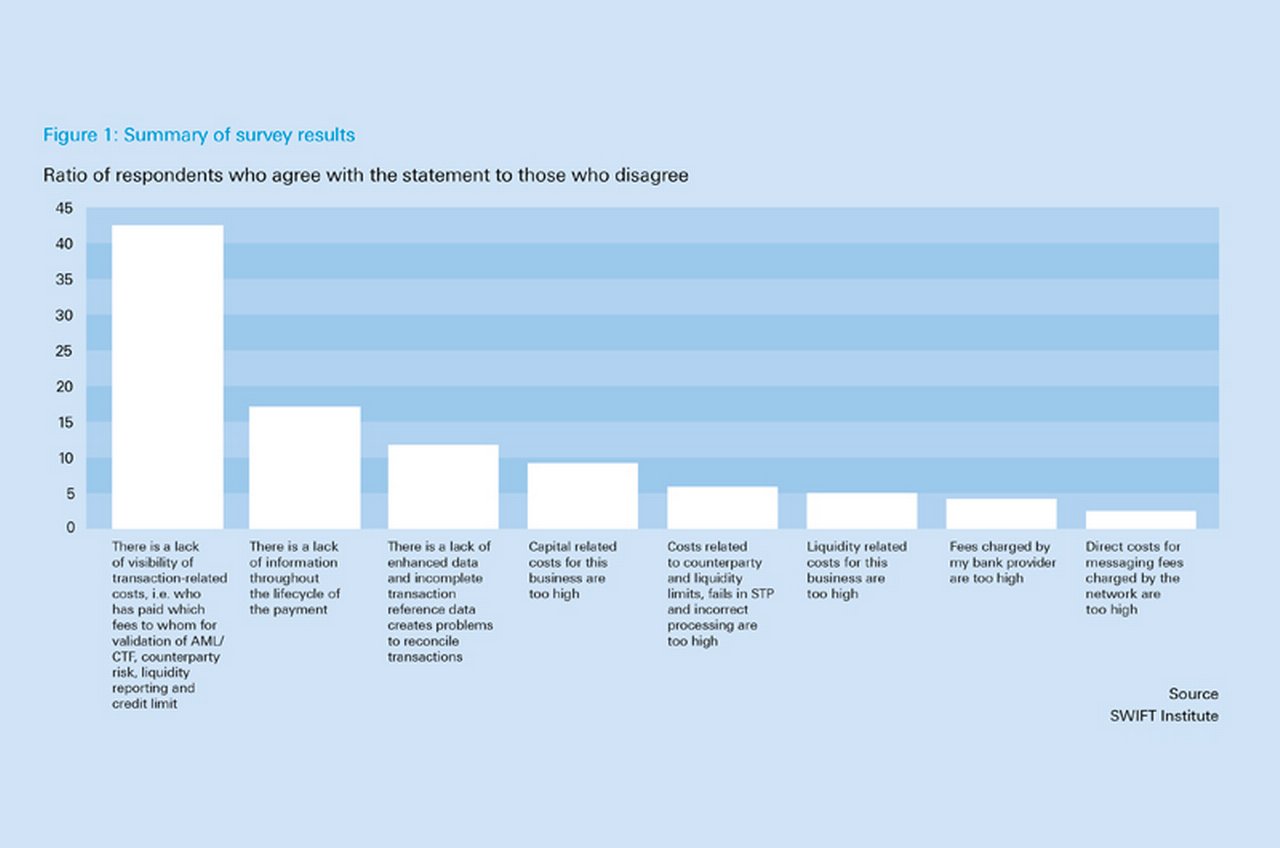 Figure1_Summary-of-survey-results_800x530.jpg