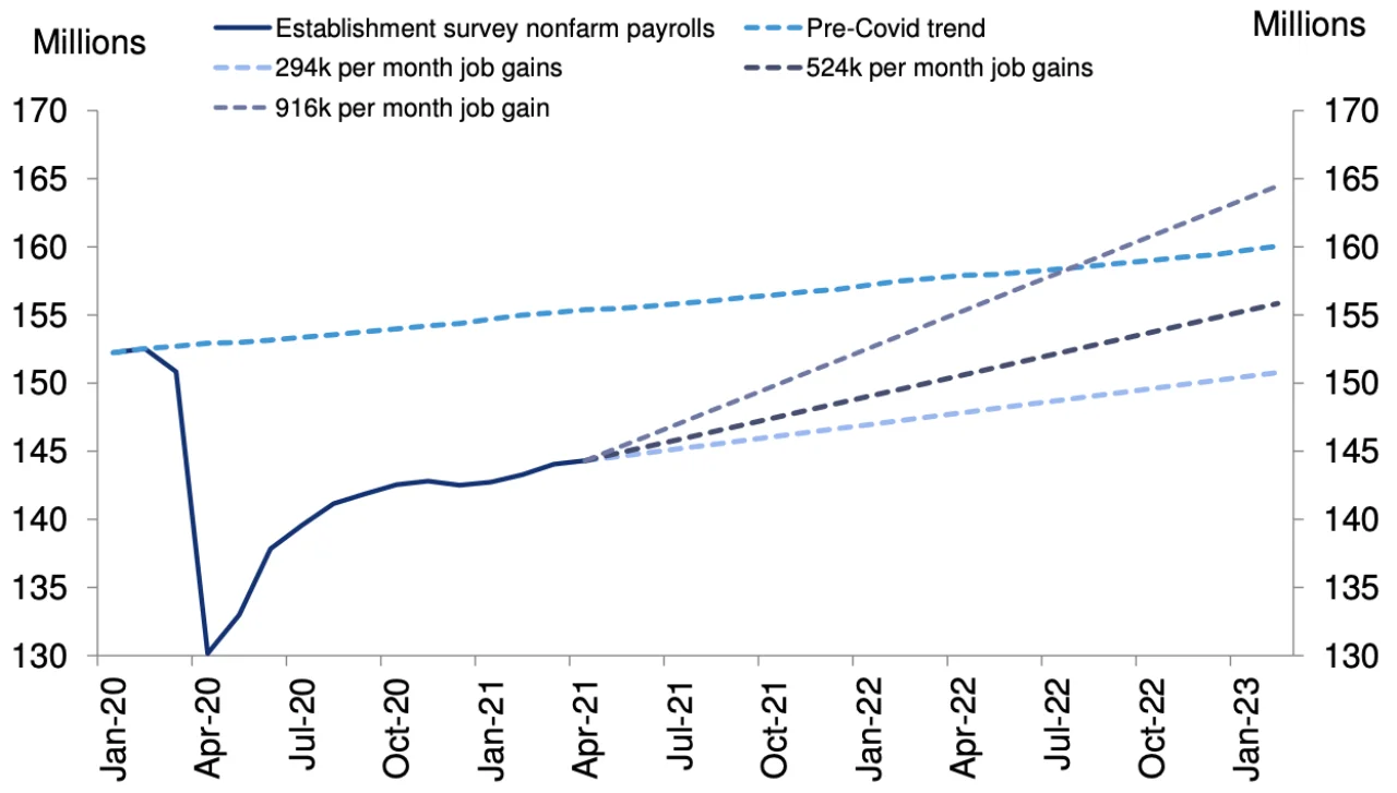 recent-trends-would-not-return-the-labor-market-to-pre-covid-trend-even-through-early-2023