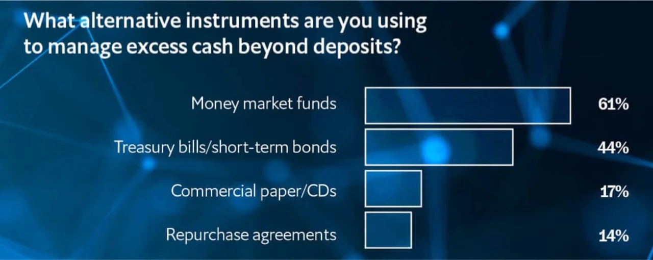Figure 2: Poll question during the webinar