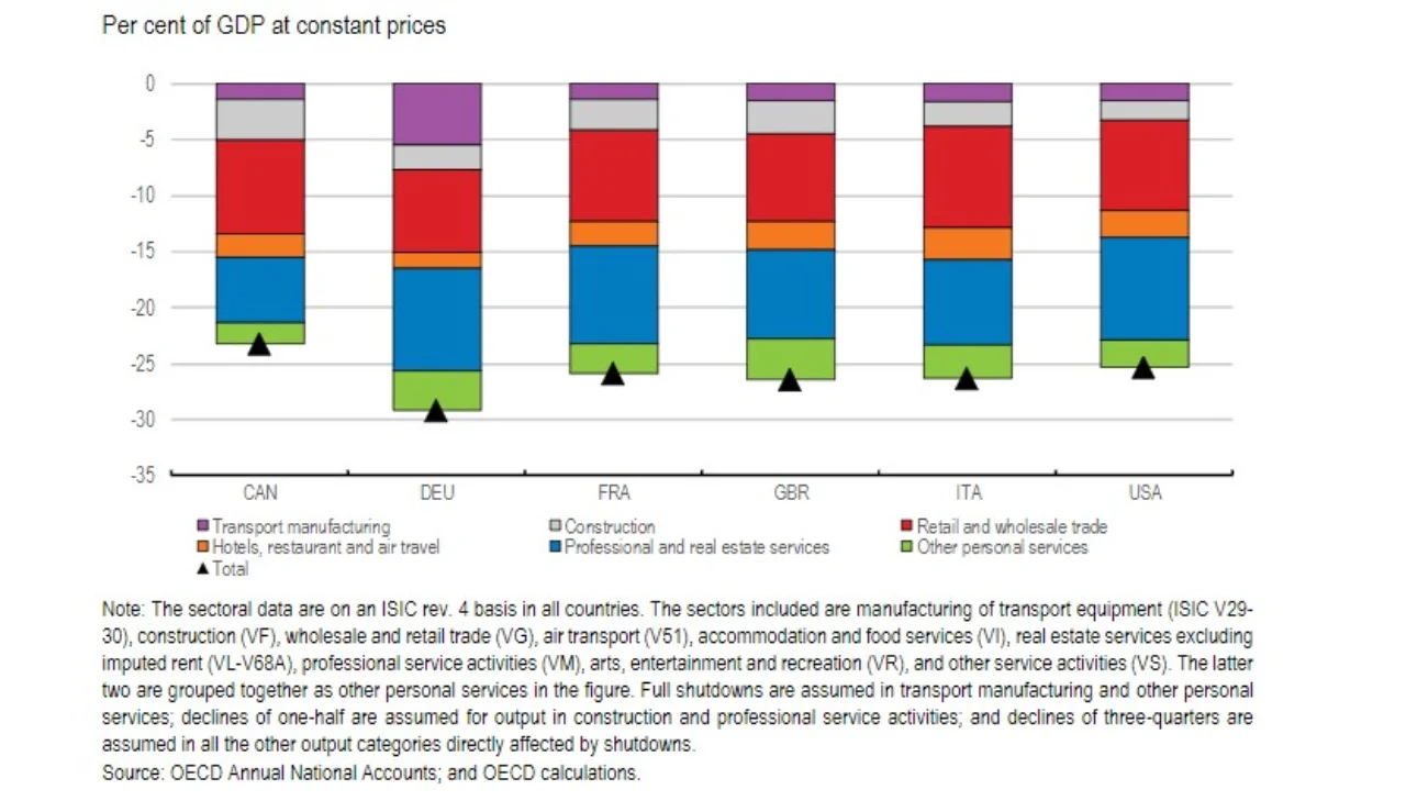 Per cent of GDP at constant prices