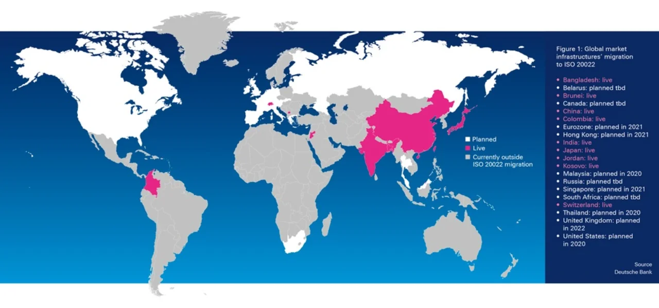 Figure1: Global market infrastructures' migration to ISO20022