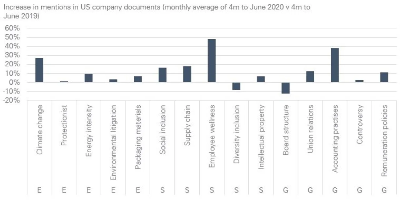 Figure 1: Employee wellness is now the hottest topic in the US