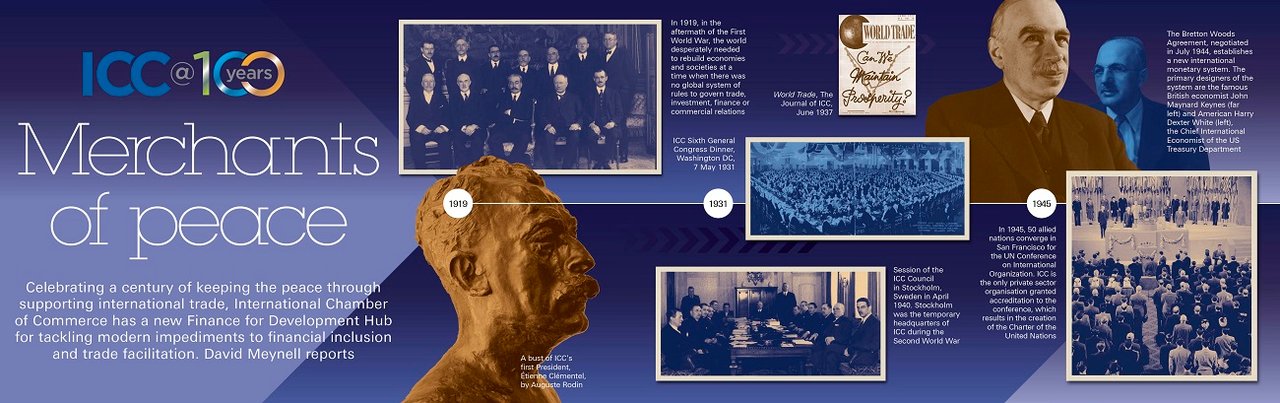 ICC World Chambers Foundation timeline 1919-1945