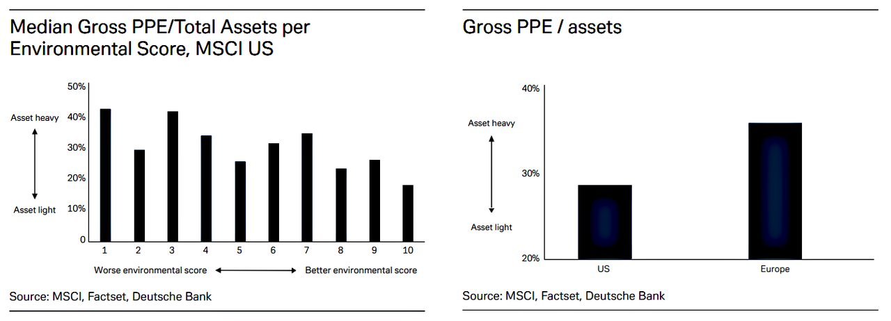 Figure 2: AaaS reduces carbon footprint